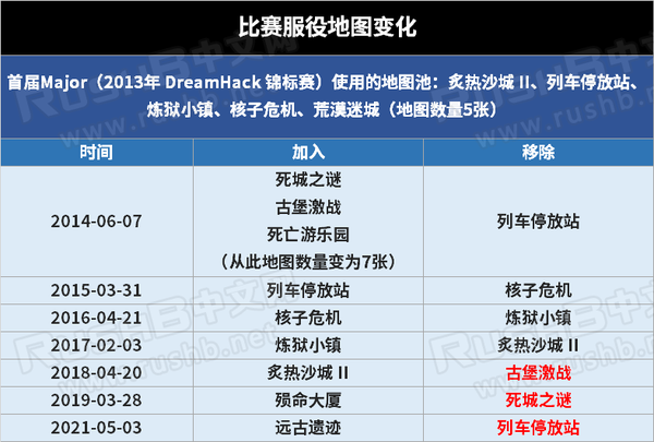 FPX让一追二逆转TL，电竞败者组逆风翻盘传奇再续